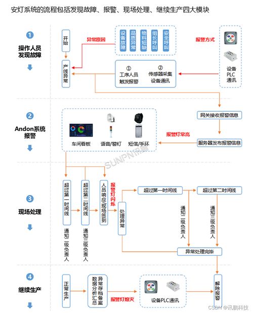 工廠安燈呼叫系統解決方案 優化生產效率與服務質量的信息系統集成服務