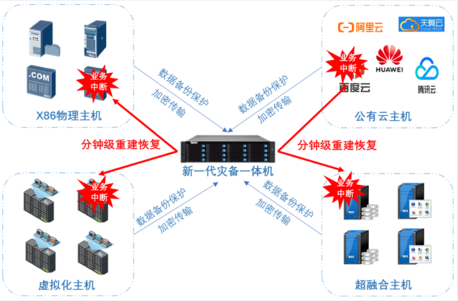 云創數據 打造最好的一站式信息技術整體解決方案