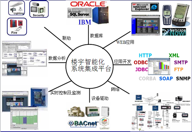 全屏顯示課程章節 信息系統集成服務的深度解析